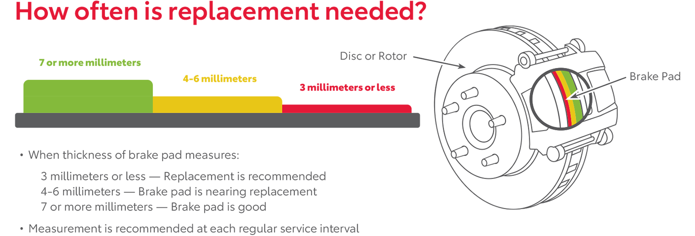 How Often Is Replacement Needed | Stone Mountain Toyota in Lilburn GA