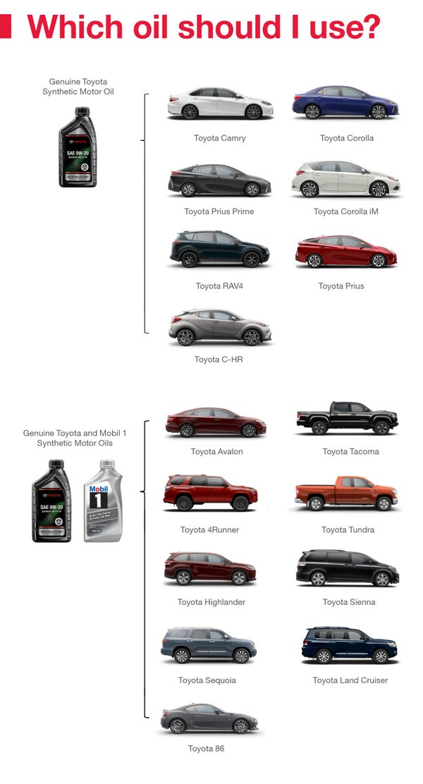 Which Oil Should I Use | Stone Mountain Toyota in Lilburn GA