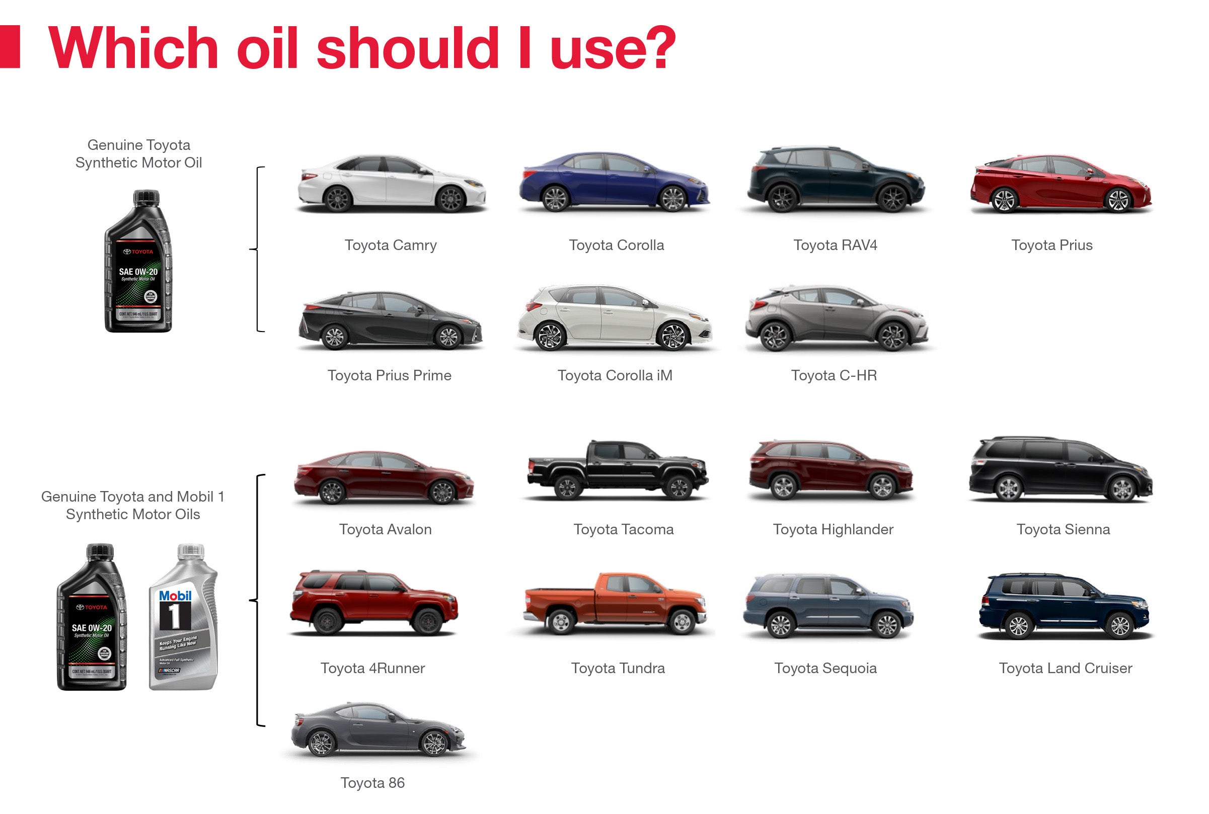 Which Oil Should I Use | Stone Mountain Toyota in Lilburn GA